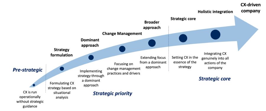 when can a company achieve sustainable competitive advantage